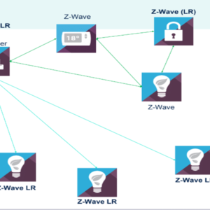 Z-Wave network