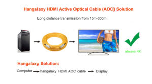 Hangalaxy fiber HDMI signal flow