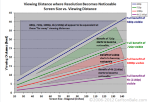 Screen Resolution, Pixels, and Aspect Ratios - AVNation TV