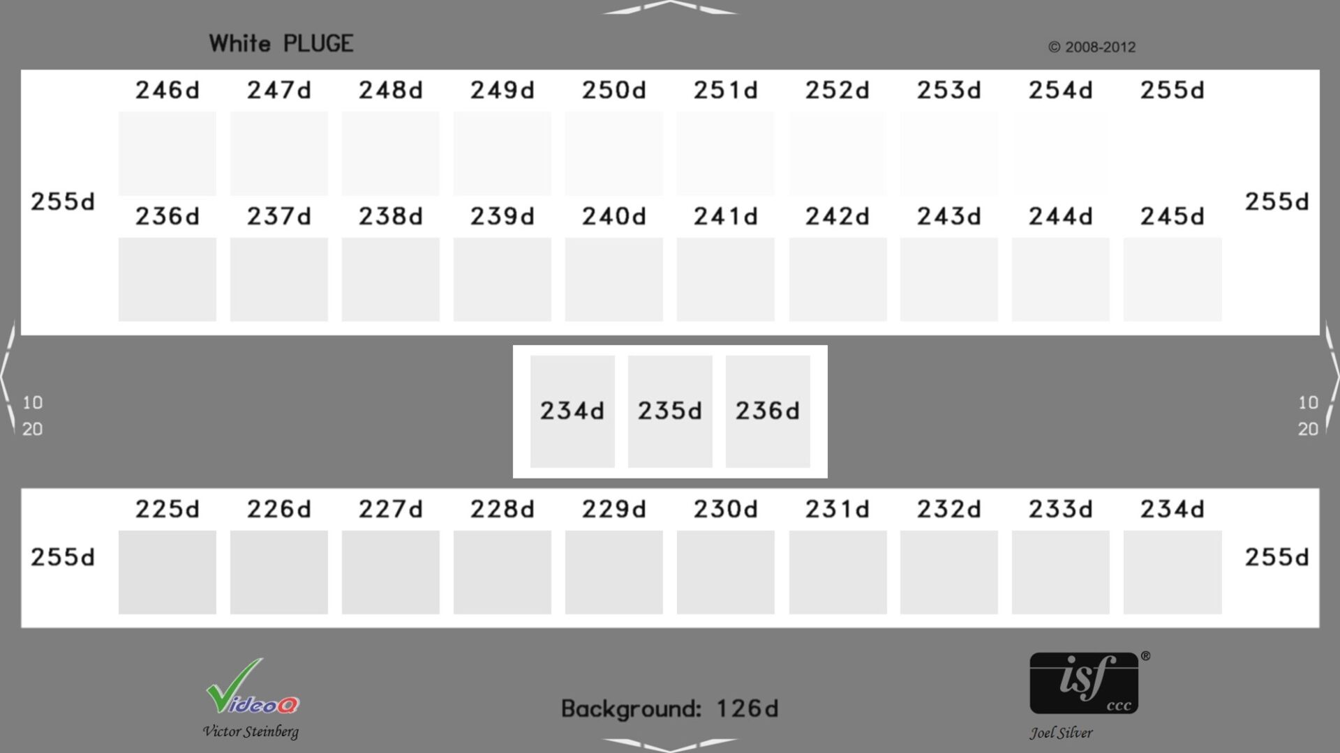 Display Optimization 101 - AVNation TV