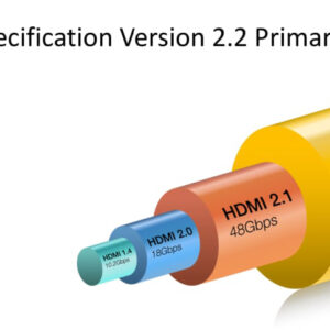 HDMI 2.2 bandwidth