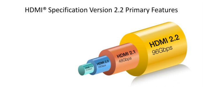HDMI 22 bandwidth HDMI 2.2 bandwidth