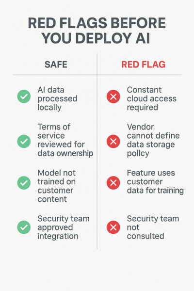 AI and AV Security Checklist