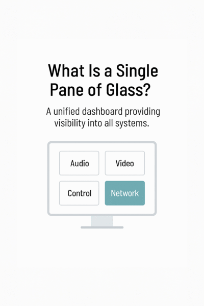 AV interoperability Pane of Glass