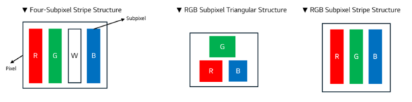OLED subpixel configurations - Image credit: LG Display