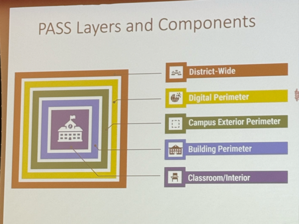 PASS Layers